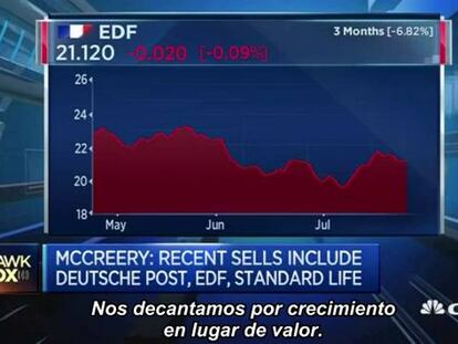 ¿Es un mercado de vendedores?