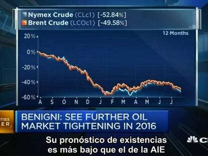 ¿Puede subir el petróleo a 70 dólares? Es posible