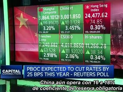 Los recortes de tipos en China llegarán antes de los esperado