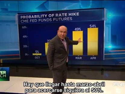 Probabilidades de una subida de tipos