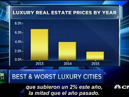 Las principales ciudades en vivienda de lujo