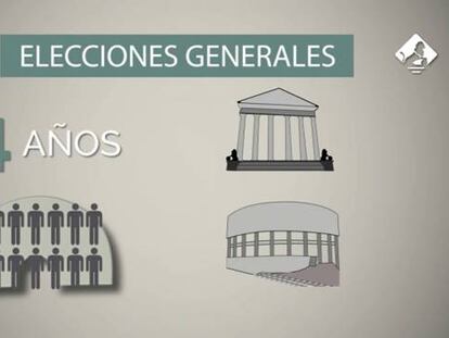 Vídeo: Así funcionará el reparto que decidirá el próximo Gobierno