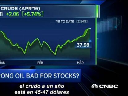 Gartman: una fuerte correlación entre el petróleo y las acciones