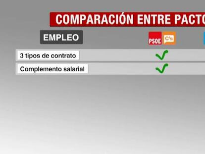 Similitudes y diferencias entre pactos