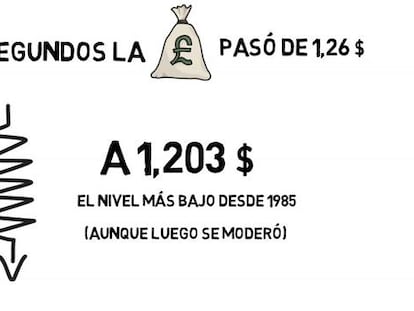 ¿Por qué tiembla la libra?