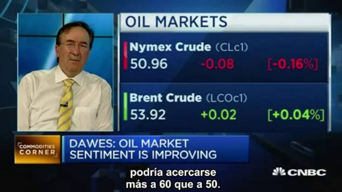 Mercados Financieros Cotizacion De Acciones Mercados Financieros