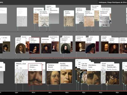 Una demo de la nueva herramienta de línea del tiempo y lectura ampliada de la web del Museo del Prado.