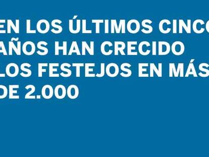 Catálogo de festejos taurinos