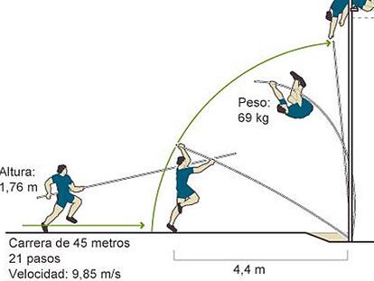 Lavillenie derriba el muro Bubka