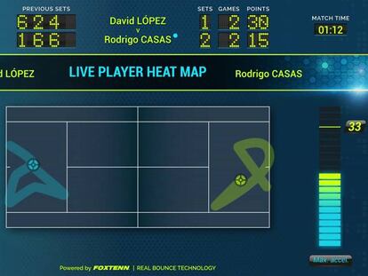 Foxtenn, un nuevo ojo de halcón con el doble de cámaras para ver la bola