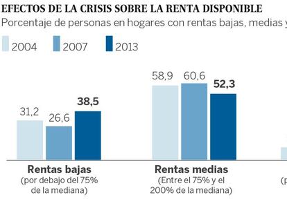 Fuente: Fundación BBVA