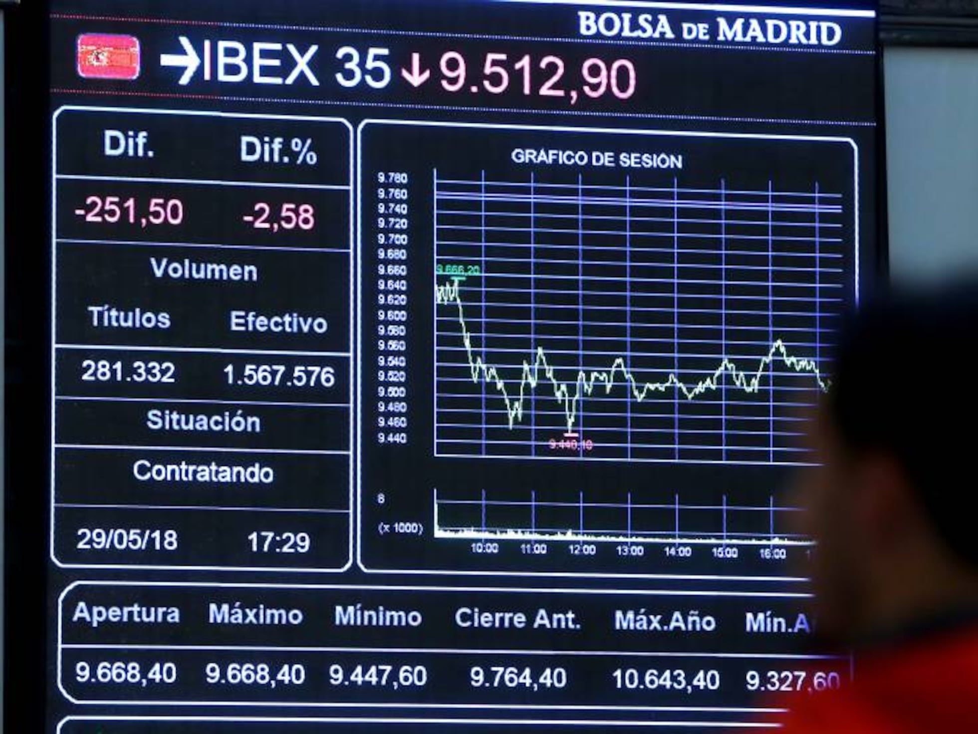 Inversión Ibex 35 Precios Sesion Mercado Continuo Bolsa De Madrid