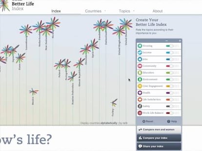 España queda rezagada en el índice de bienestar que elabora la OCDE