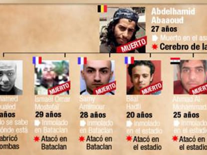 ¿Quién es quién en los atentados de París?