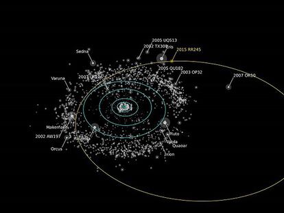La órbita del nuevo planeta enano señalada en amarillo