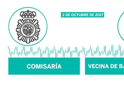 Una vecina ofrece su casa a los policías en Cataluña (audio)
