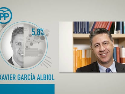 Albiol: “¿Una canción para el procés? ‘Que viva España’, de Manolo Escobar”