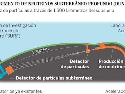 El haz de neutrinos más potente atravesará 1.300 kilómetros de la Tierra