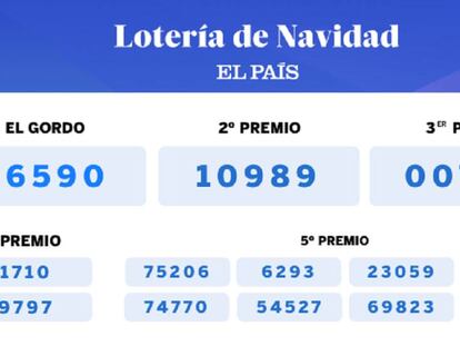 Así hemos contado el sorteo de la Lotería de Navidad 2019: 26590 el Gordo; 10989, segundo; 00750, tercero