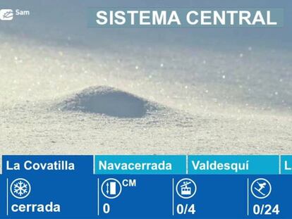 Estaciones de esquí en el Sistema Central