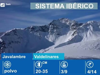 Estaciones de esquí en el Sistema Ibérico