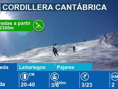 Estaciones de esquí en la Cordillera Cantábrica