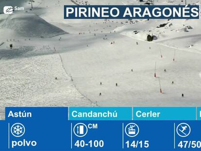 Estaciones de esquí en el Pirineo Aragonés