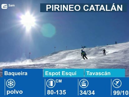 Estaciones de esquí en el Pirineo Catalán