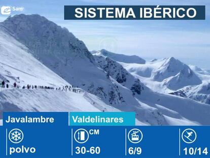 Estaciones de esquí en el Sistema Ibérico