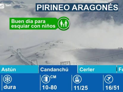 Estaciones de esquí en el Pirineo Aragonés