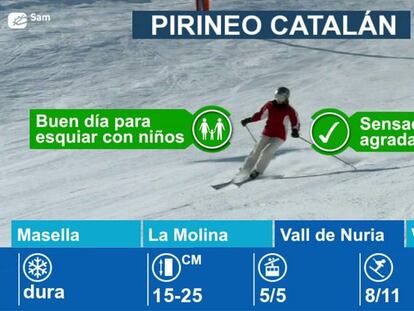 Estaciones de esquí en el Pirineo Catalán