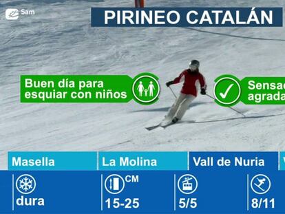 Estaciones de esquí en el Pirineo Catalán