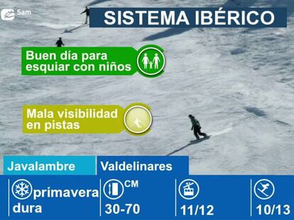 Estaciones de esquí en el Sistema Ibérico