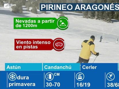 Estaciones de esquí en el Pirineo Aragonés