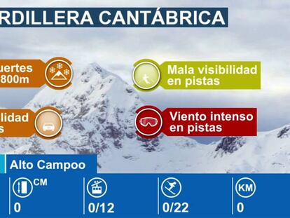 Estaciones de esquí en la Cordillera Cantábrica