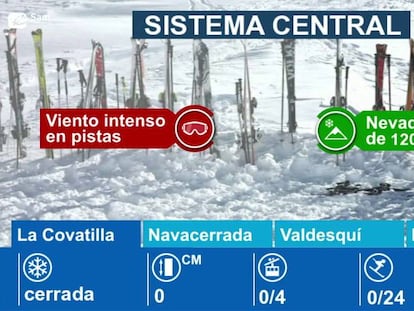 Estaciones de esquí en el Sistema Central