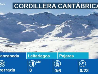 Estaciones de esquí en la Cordillera Cantábrica