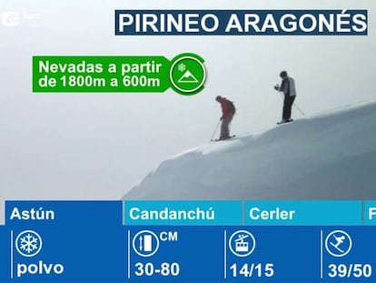 Estaciones de esquí en el Pirineo Aragonés