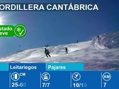 Estaciones de esquí en la Cordillera Cantábrica