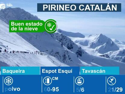 Estaciones de esquí en el Pirineo Catalán