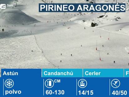 Estaciones de esquí en el Pirineo Aragonés