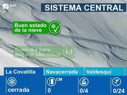 Estaciones de esquí en el Sistema Central