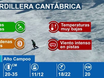 Estaciones de esquí en la Cordillera Cantábrica