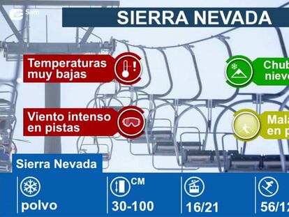 Estaciones de esquí en el Sistema Penibético