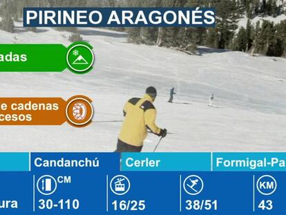 Estaciones de esquí en el Pirineo Aragonés