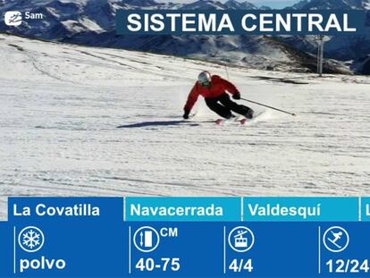 Estaciones de esquí en el Sistema Central