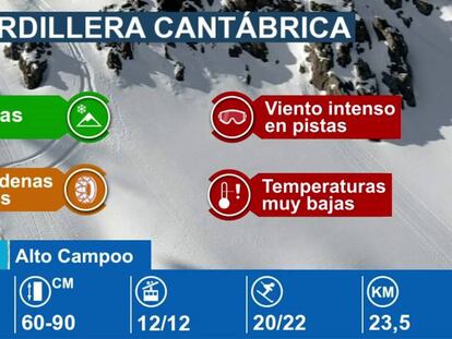 Estaciones de esquí en la Cordillera Cantábrica