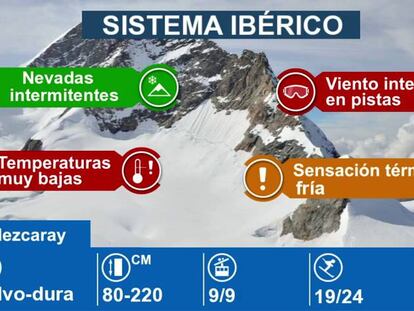 Estaciones de esquí en el Sistema Ibérico