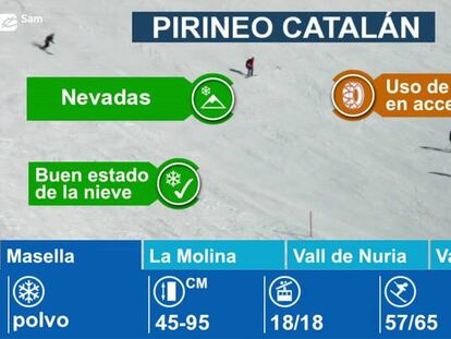 Estaciones de esquí en el Pirineo Catalán