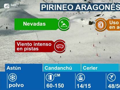 Estaciones de esquí en el Pirineo Aragonés